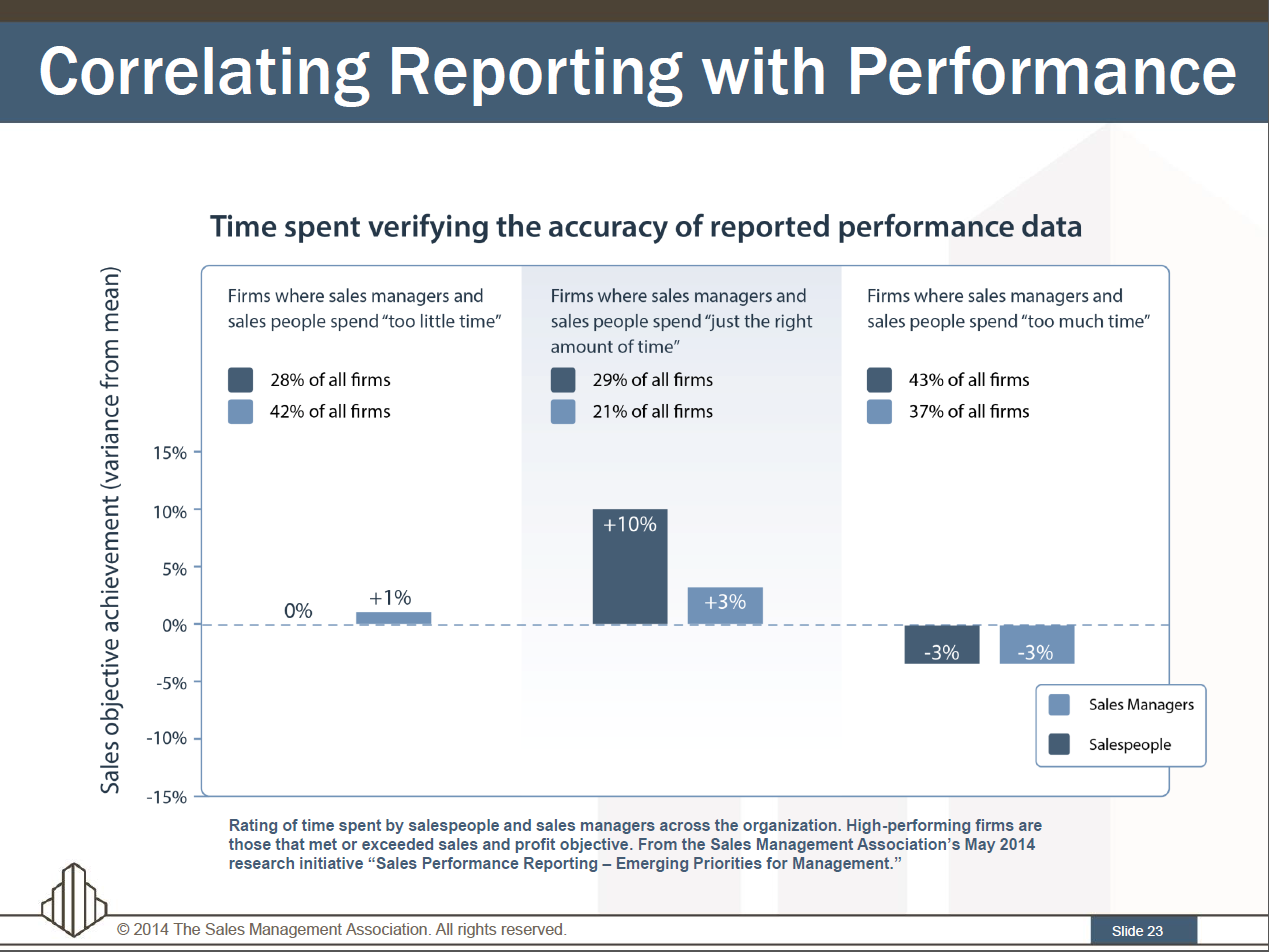 Correlating Data Accuracy with Firm Performance