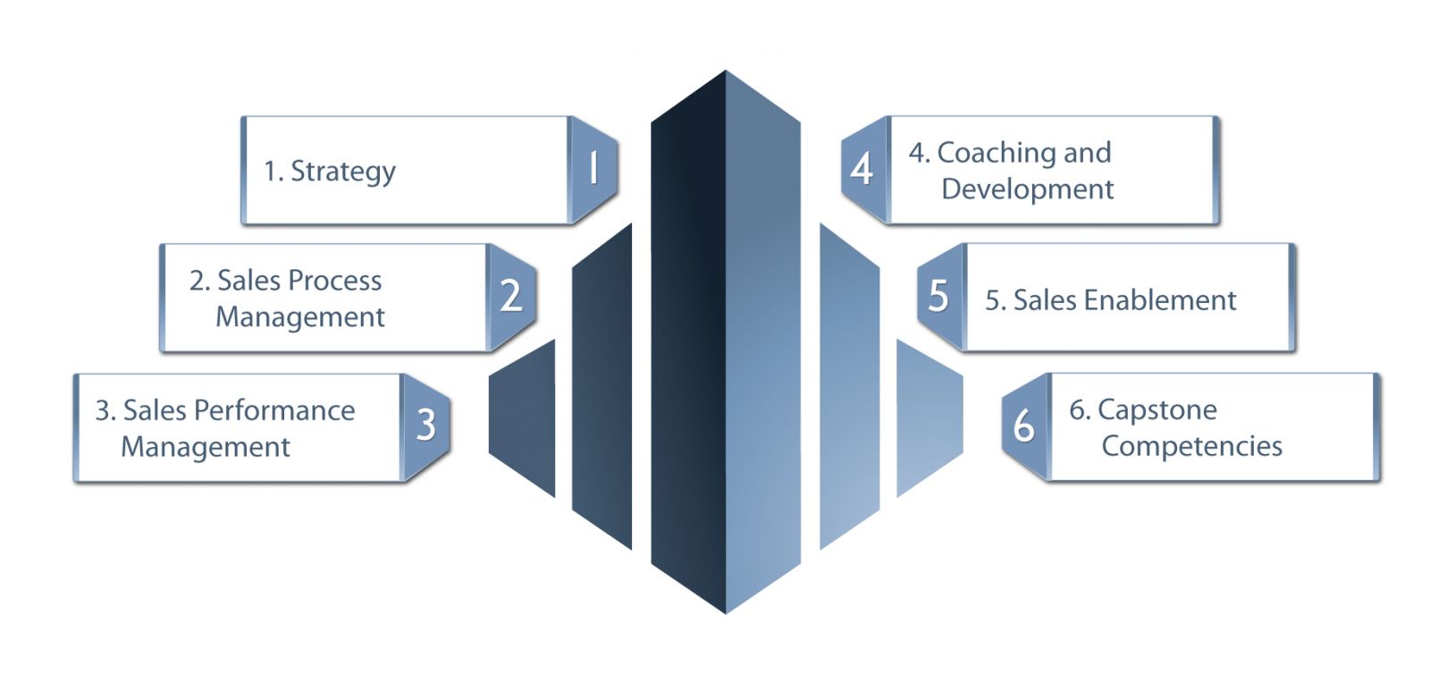 Software Program Management Training