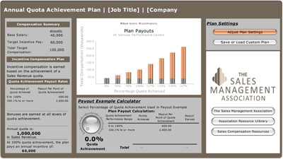 Sales Compensation Plan Template